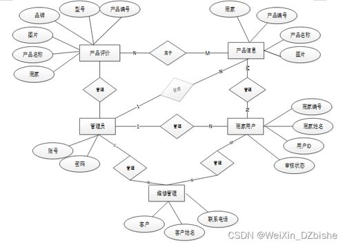 基于SSM与MySQL的“珠街慧达”太阳能售后服务系统小程序设计与实现