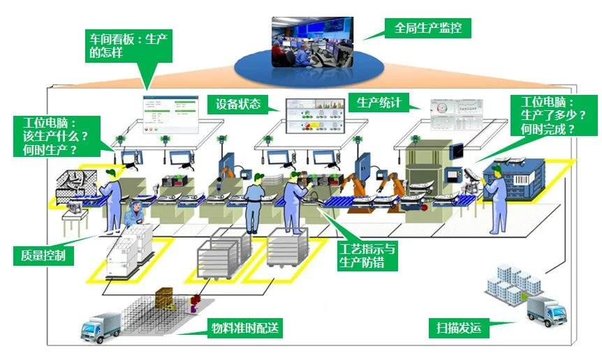数字化工厂与计算机系统服务的深度融合 构筑智能制造新基石