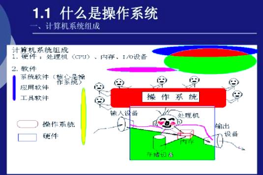 从冯&middot;诺依曼到现代操作系统:计算机发展揭秘